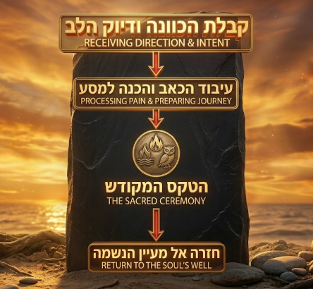 מהו טקס אבל שמאני יהודי?